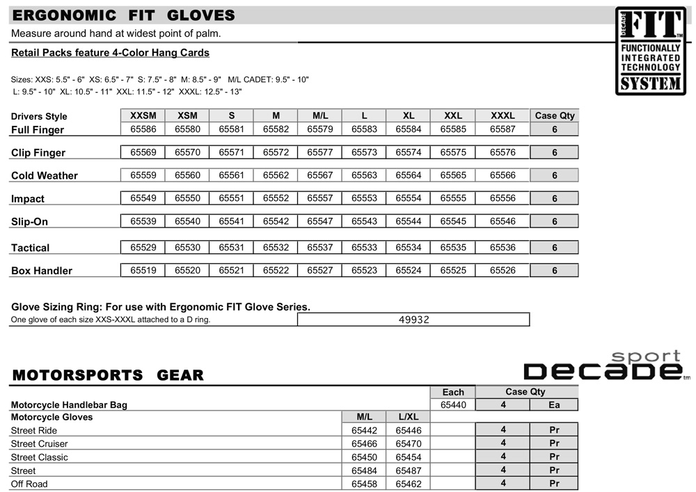 Ergonomics Safety Clothing