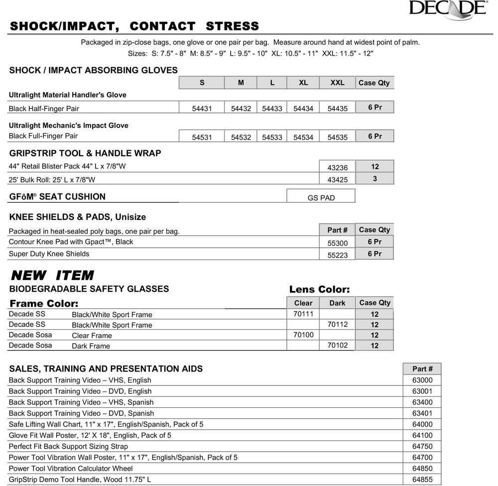 Ergonomics Safety Clothing